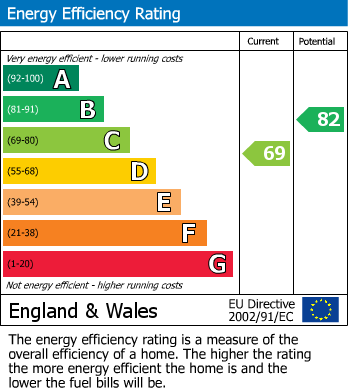 EPC Graph for Bickley Crescent, Bromley