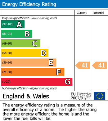 EPC Graph for High Street, Bromley