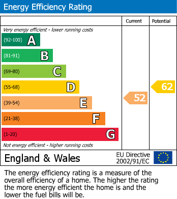 EPC Graph for Hammelton Road, Bromley